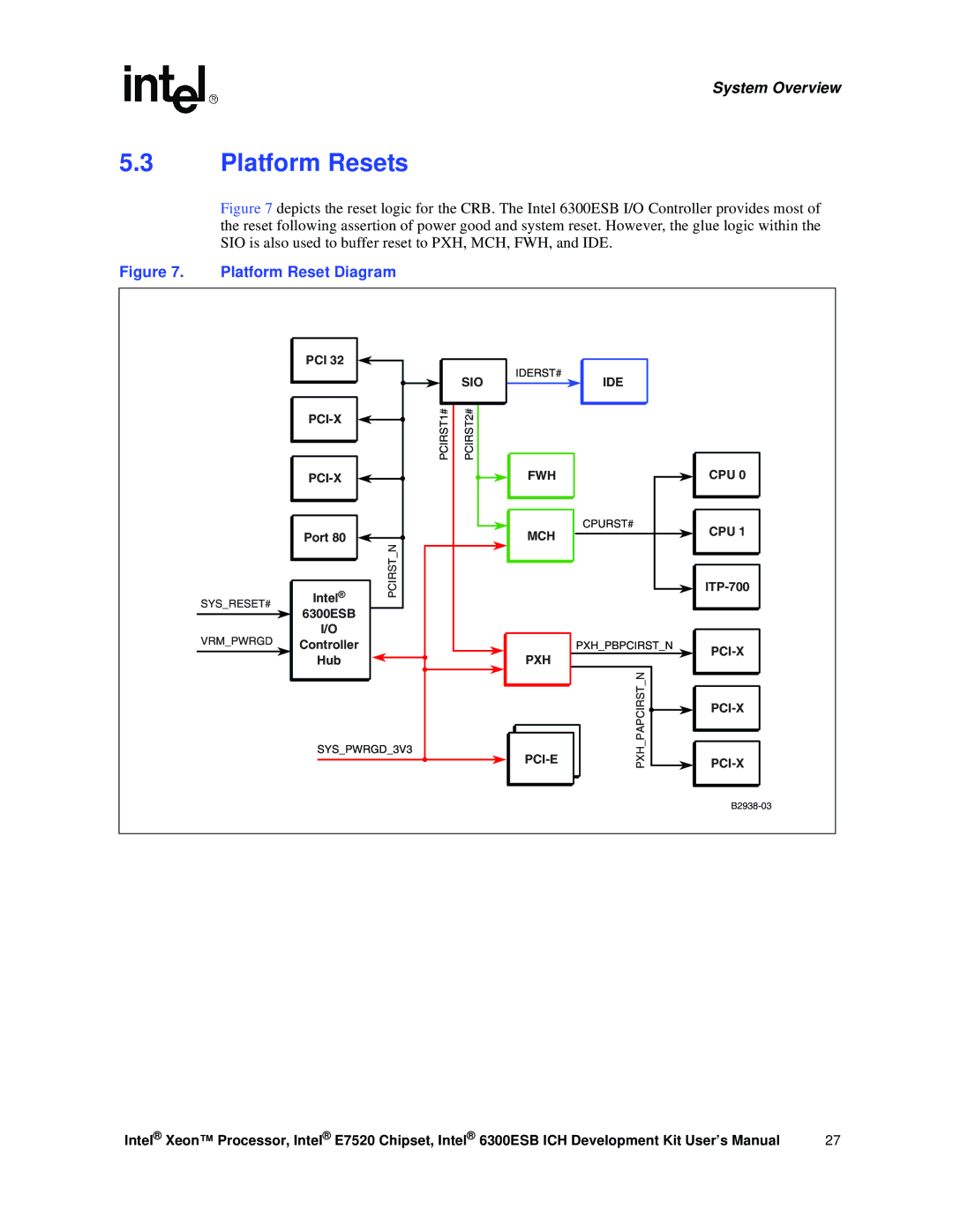 Intel 6300ESB ICH, Xeon user manual Platform Resets, Platform Reset Diagram 