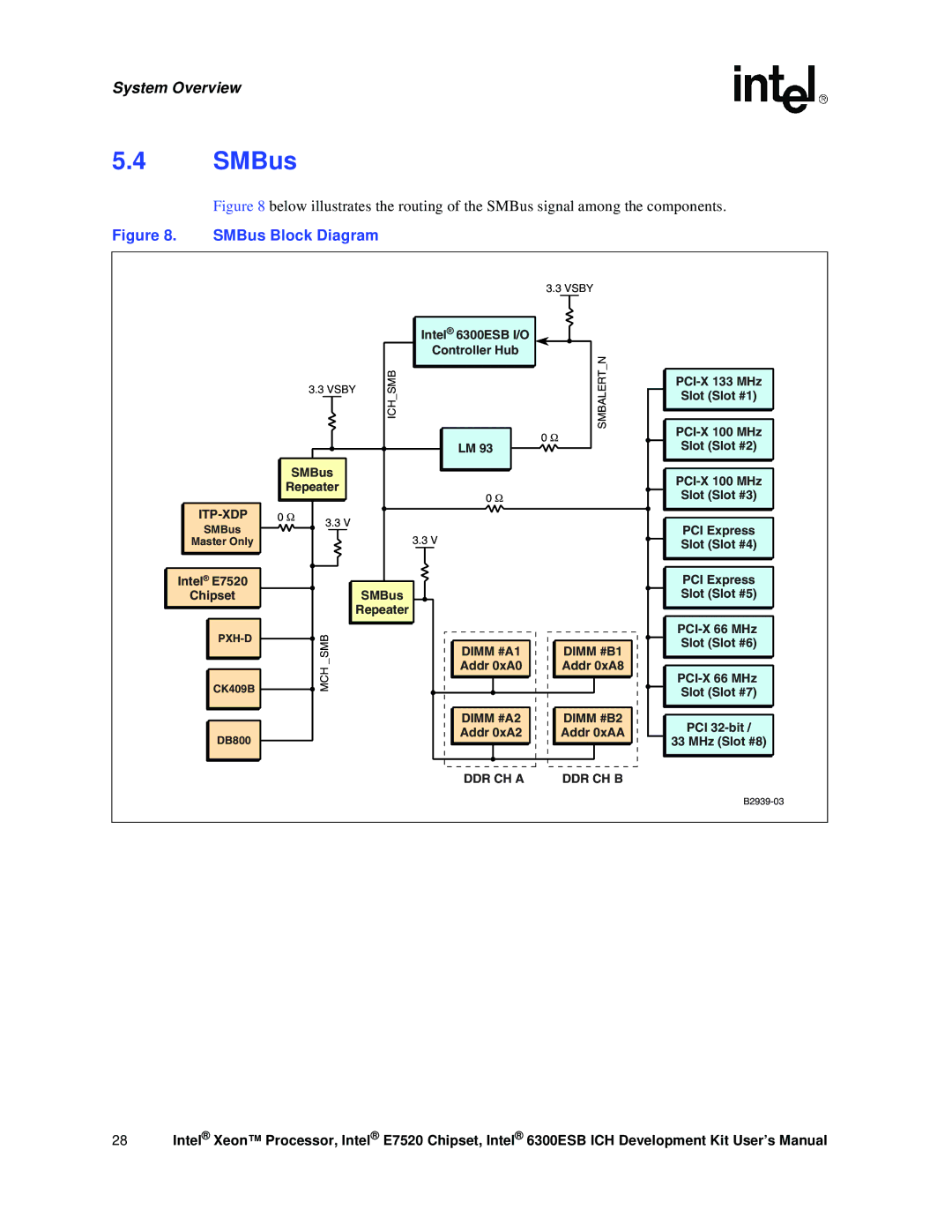 Intel Xeon, 6300ESB ICH user manual SMBus Block Diagram 