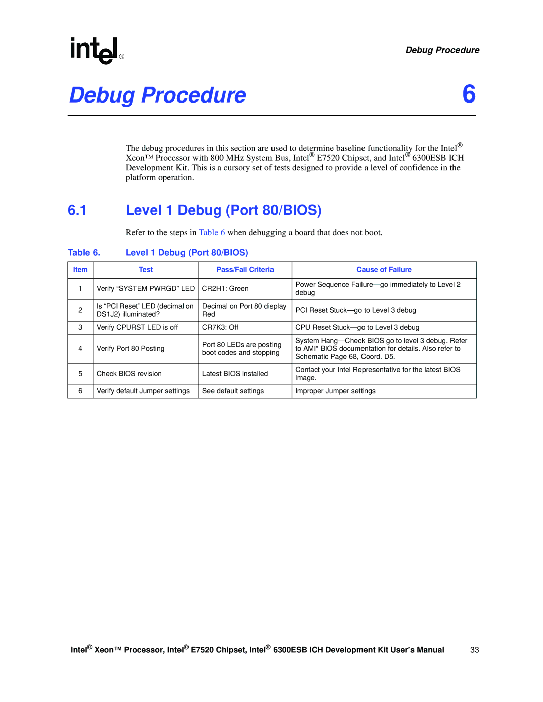 Intel 6300ESB ICH, Xeon user manual Debug Procedure, Level 1 Debug Port 80/BIOS, Test Pass/Fail Criteria Cause of Failure 