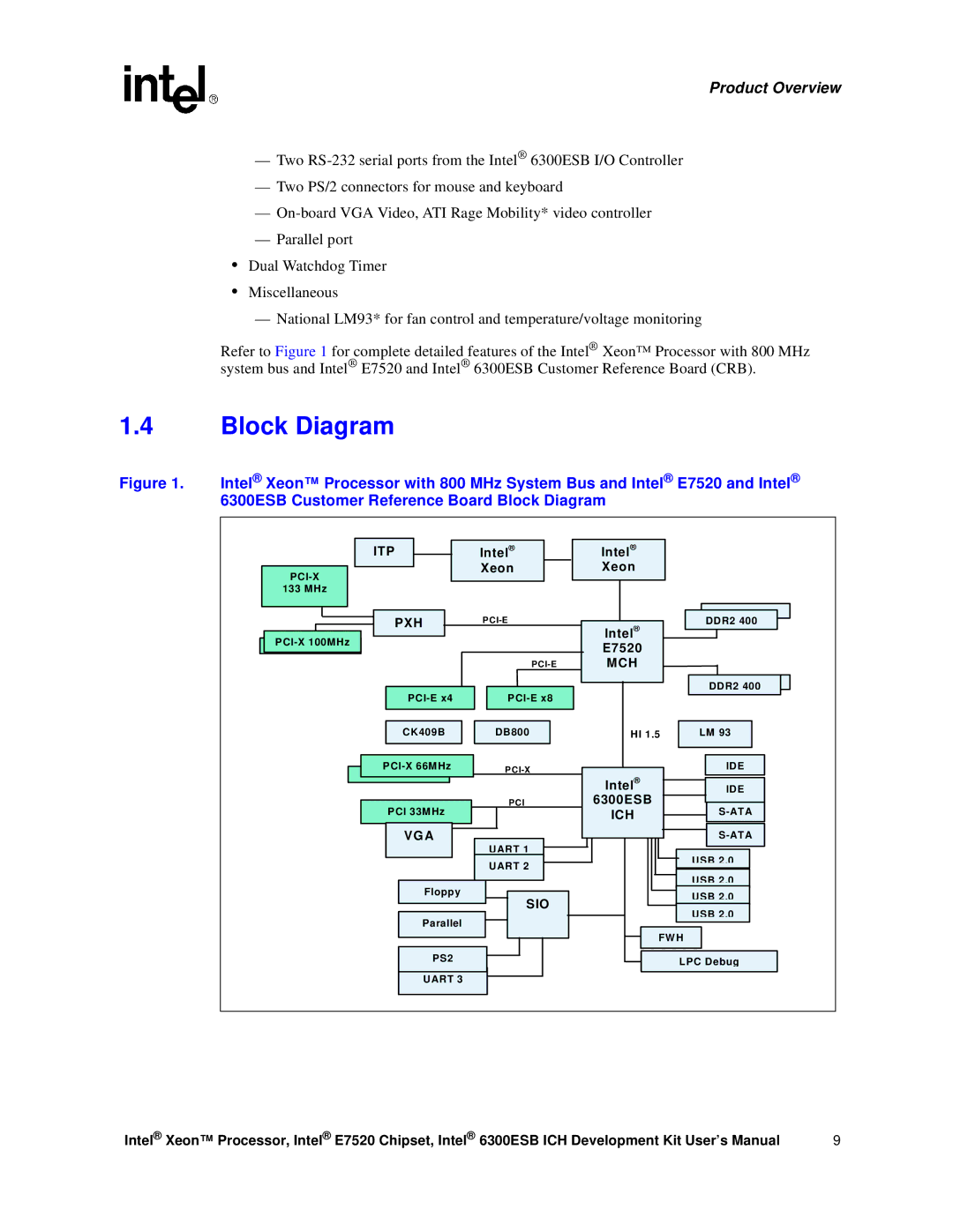 Intel 6300ESB ICH, Xeon user manual Block Diagram 