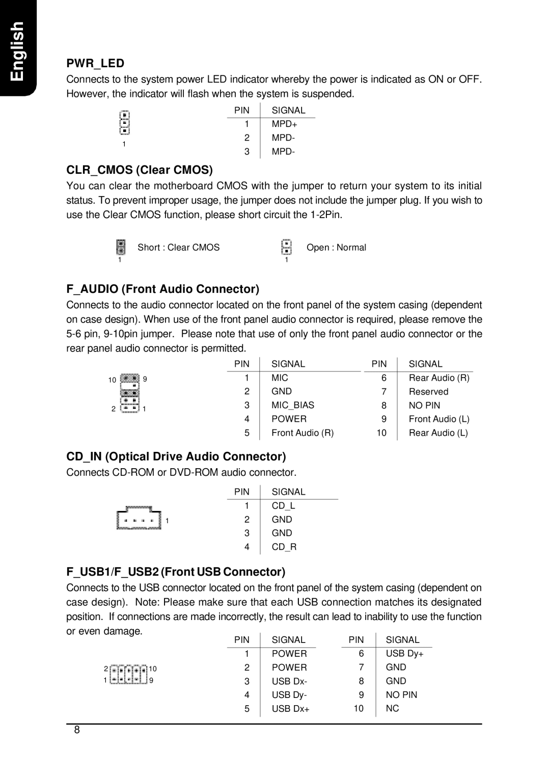 Intel XP-M5S661GX user manual Clrcmos Clear Cmos, Faudio Front Audio Connector, Cdin Optical Drive Audio Connector 