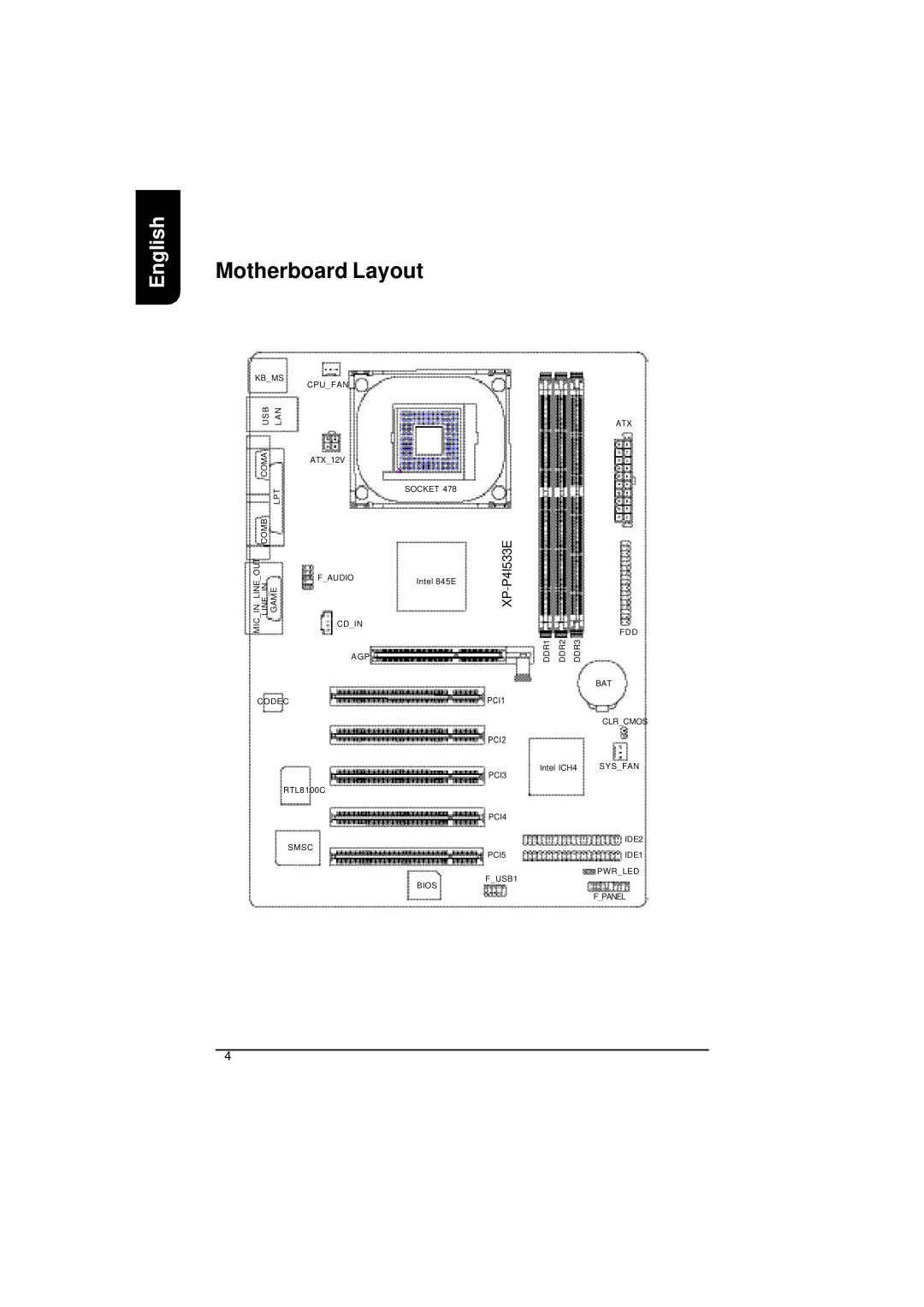 Intel XP-P41533E user manual Motherboard Layout 