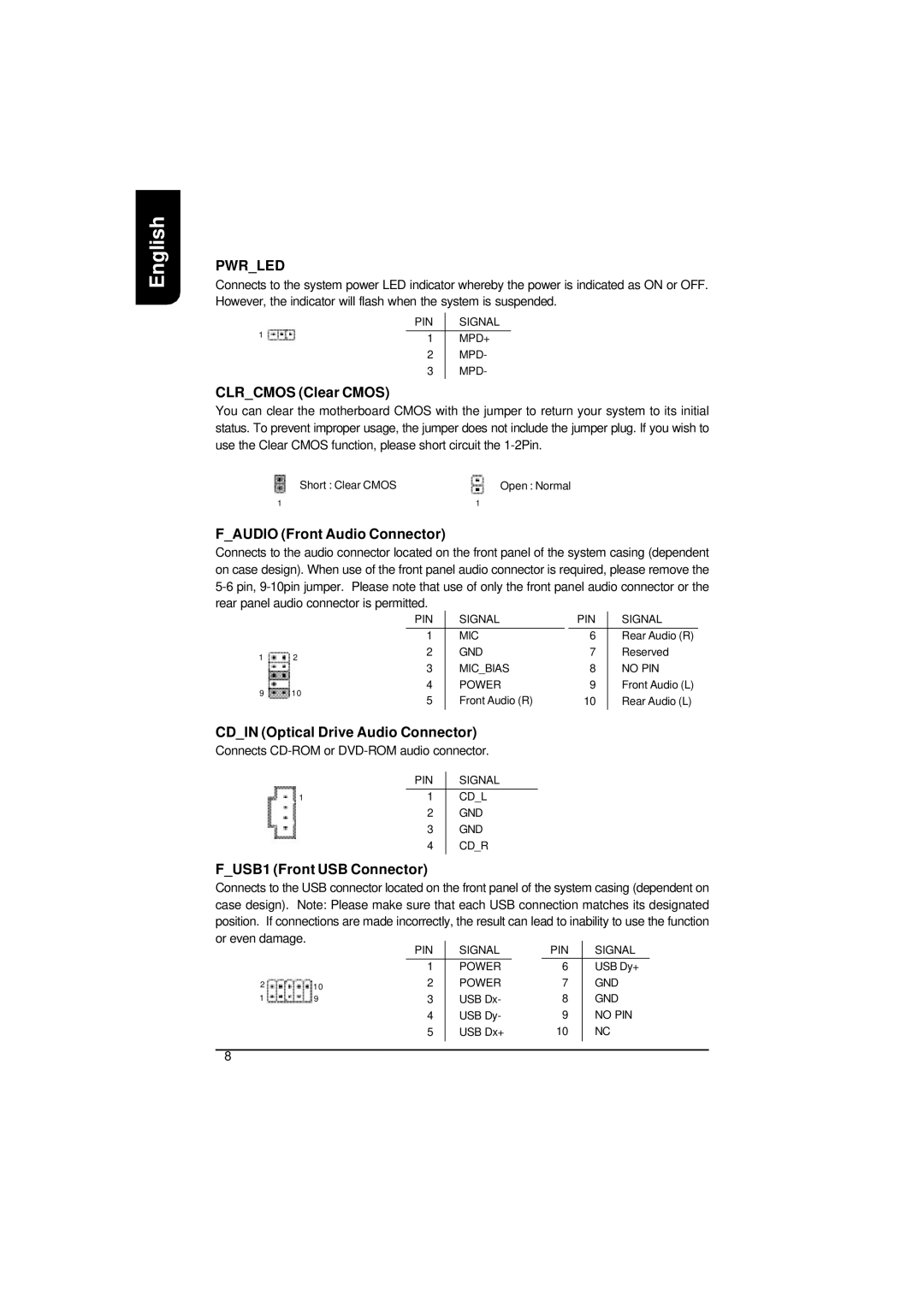 Intel XP-P41533E user manual Clrcmos Clear Cmos, Faudio Front Audio Connector, Cdin Optical Drive Audio Connector 