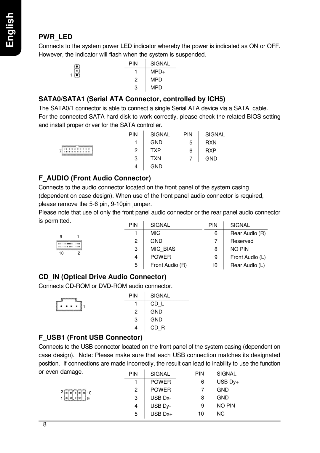 Intel XP-P5IM800GV user manual SATA0/SATA1 Serial ATA Connector, controlled by ICH5, Faudio Front Audio Connector 