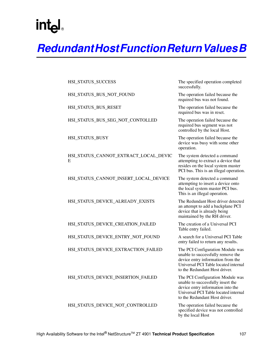 Intel ZT 4901 manual RedundantHostFunctionReturnValuesB 