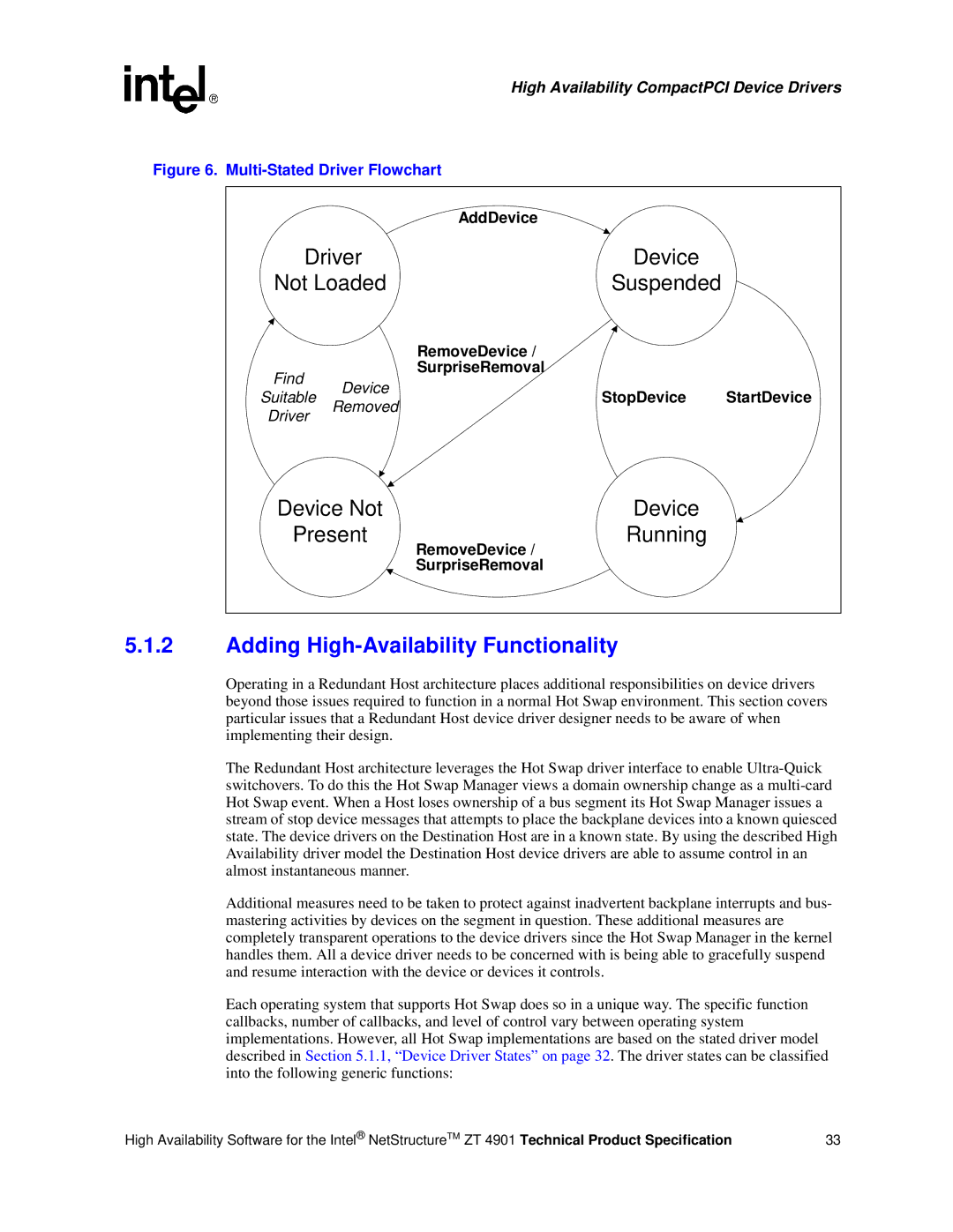 Intel ZT 4901 manual Adding High-Availability Functionality, Find, Device, Removed, Driver 