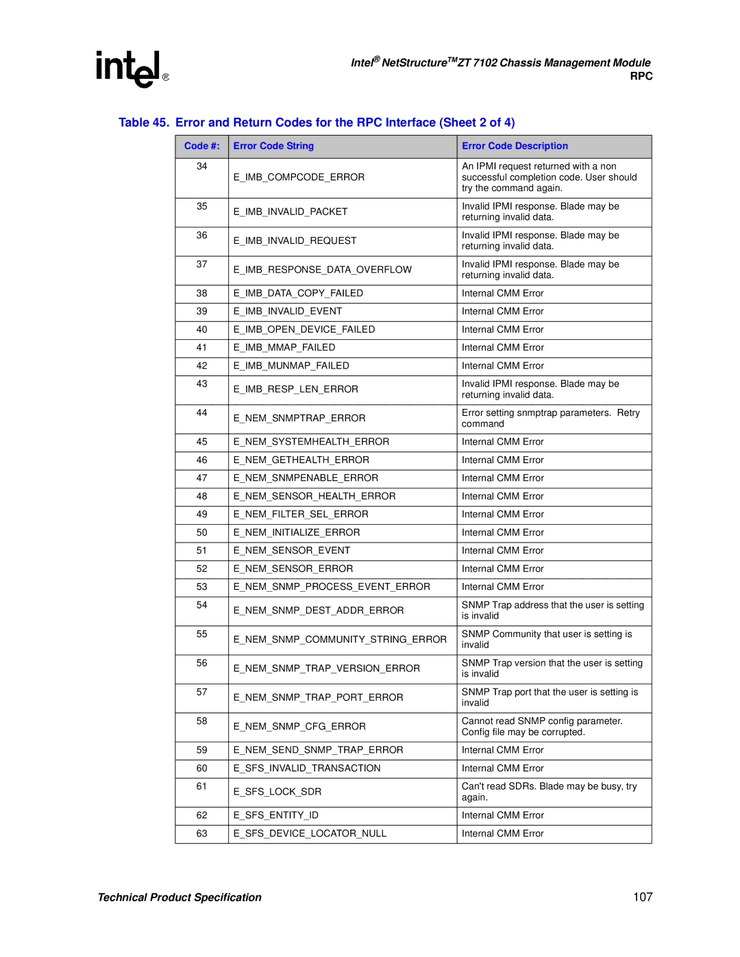 Intel ZT 7102 manual Error and Return Codes for the RPC Interface Sheet 2, 107 