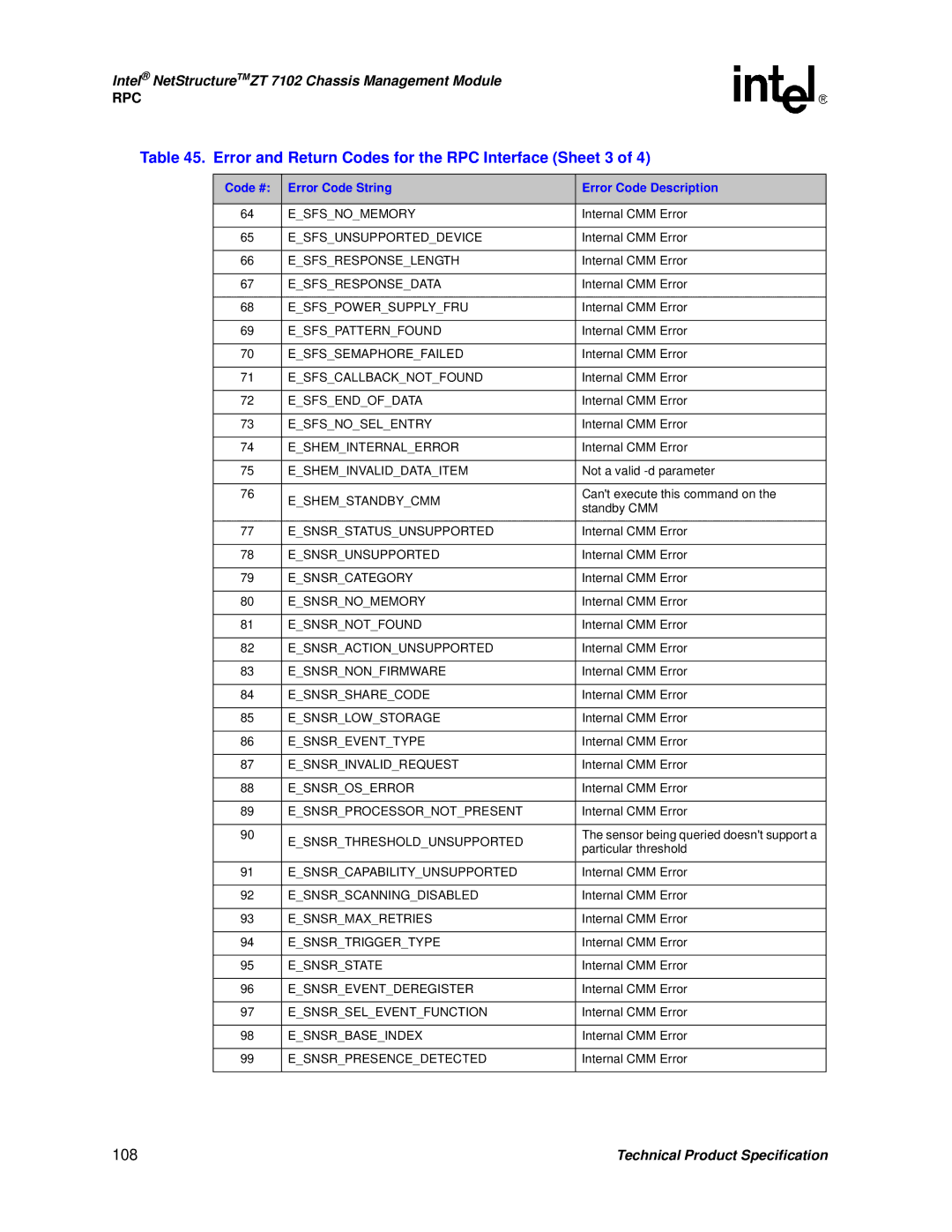 Intel ZT 7102 manual Error and Return Codes for the RPC Interface Sheet 3, 108 