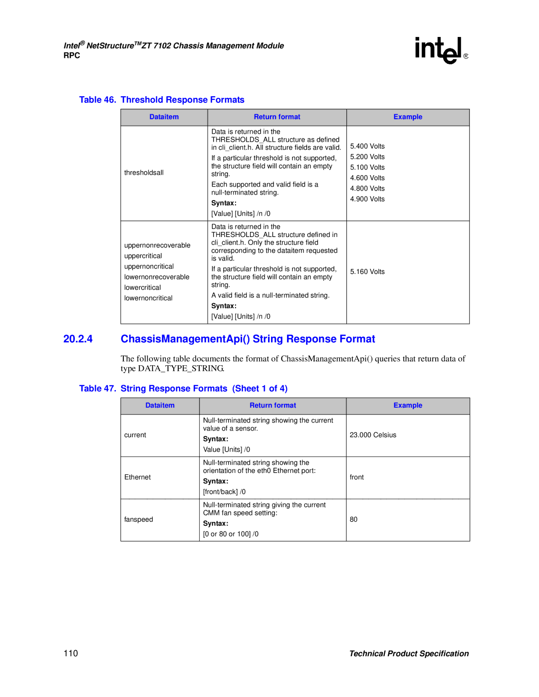 Intel ZT 7102 ChassisManagementApi String Response Format, Threshold Response Formats, String Response Formats Sheet 1 