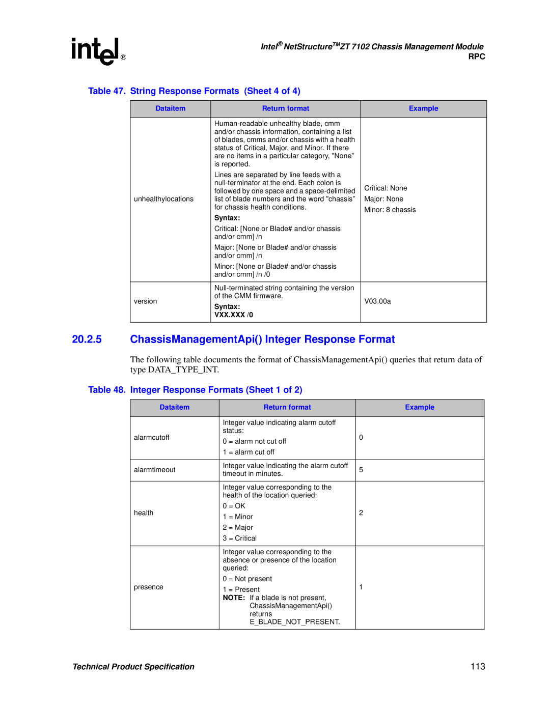 Intel ZT 7102 manual ChassisManagementApi Integer Response Format, String Response Formats Sheet 4, 113 