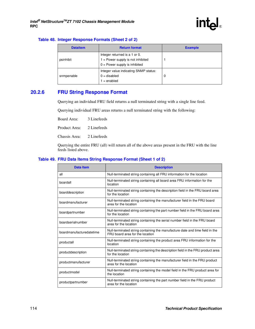 Intel ZT 7102 FRU String Response Format, Integer Response Formats Sheet 2, FRU Data Items String Response Format Sheet 1 