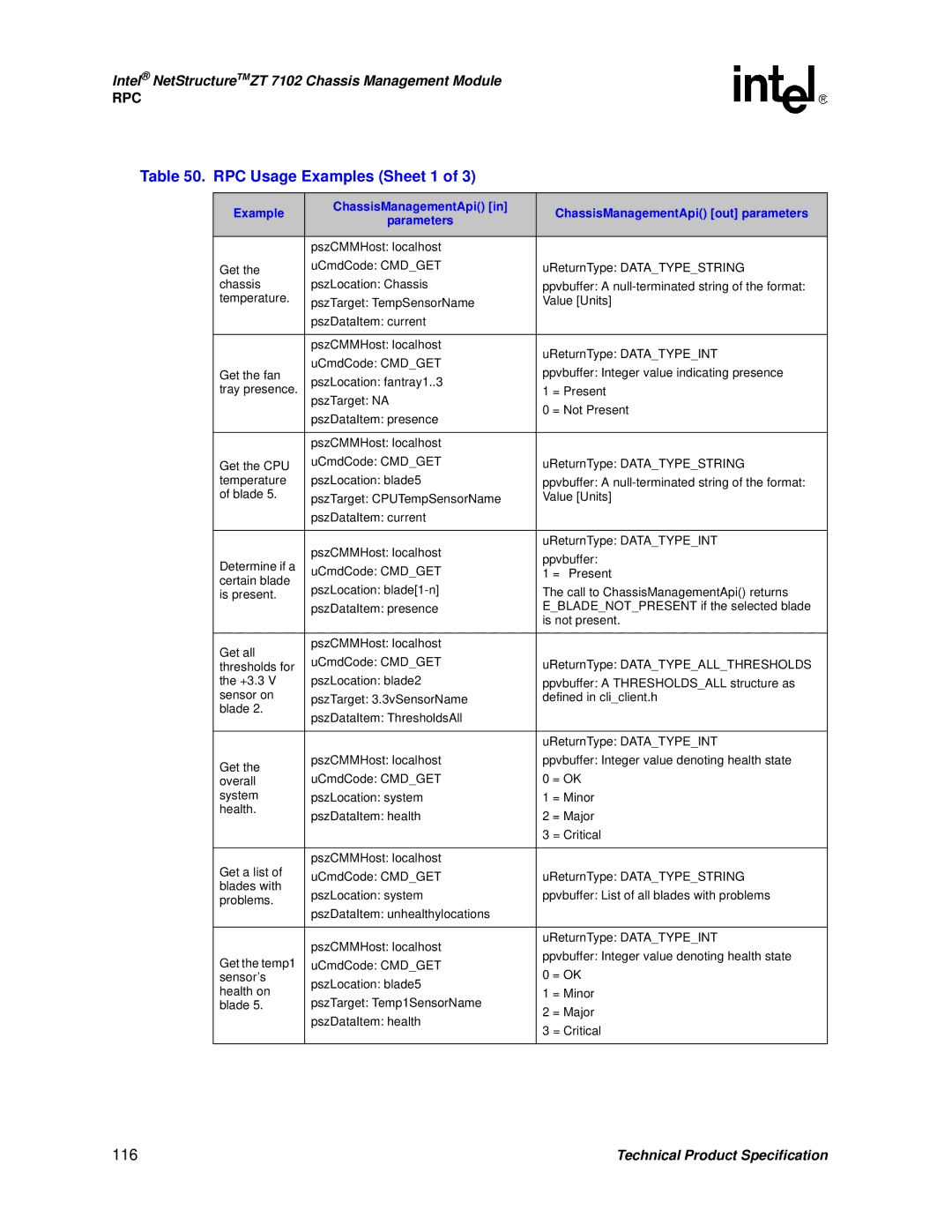 Intel ZT 7102 manual RPC Usage Examples Sheet 1, 116 