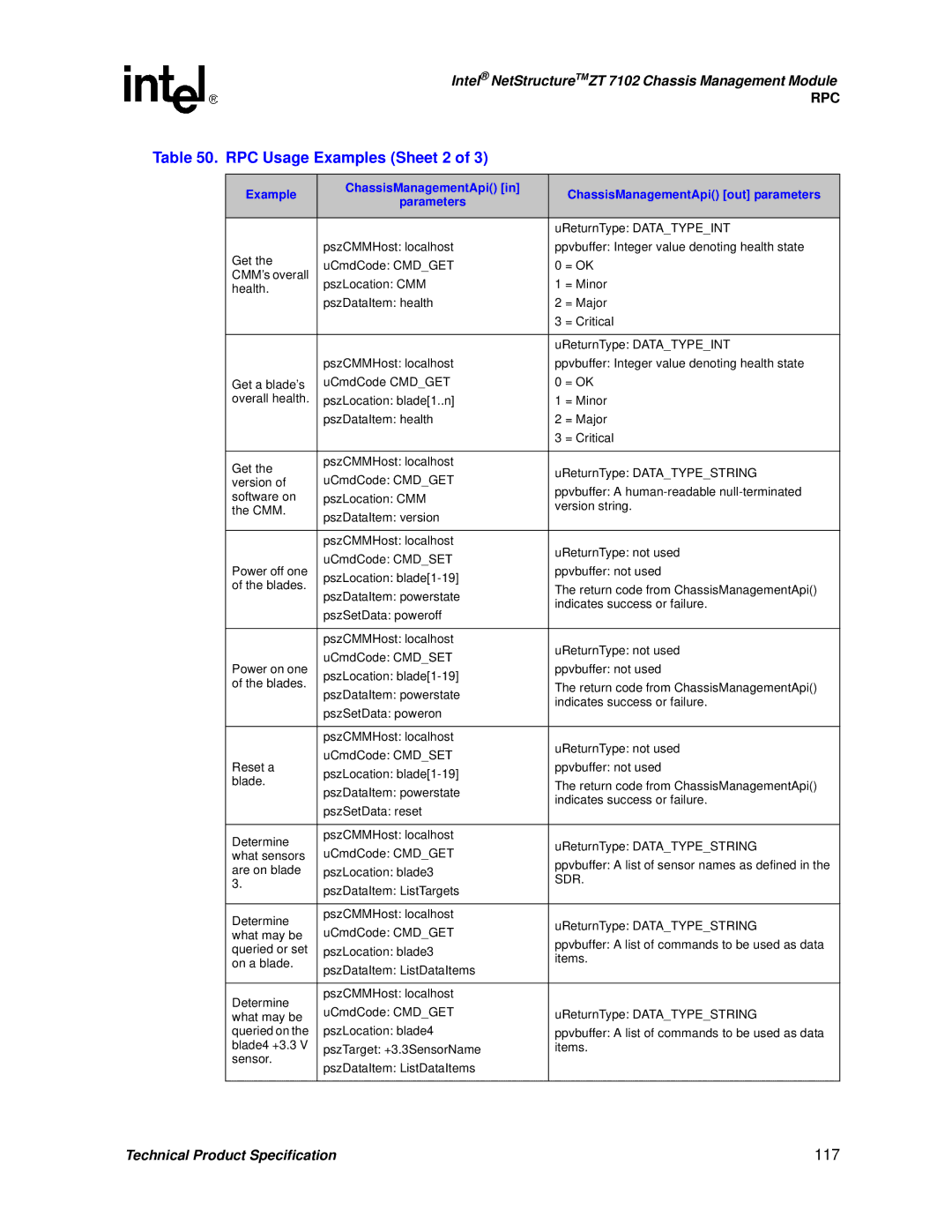 Intel ZT 7102 manual RPC Usage Examples Sheet 2, 117 