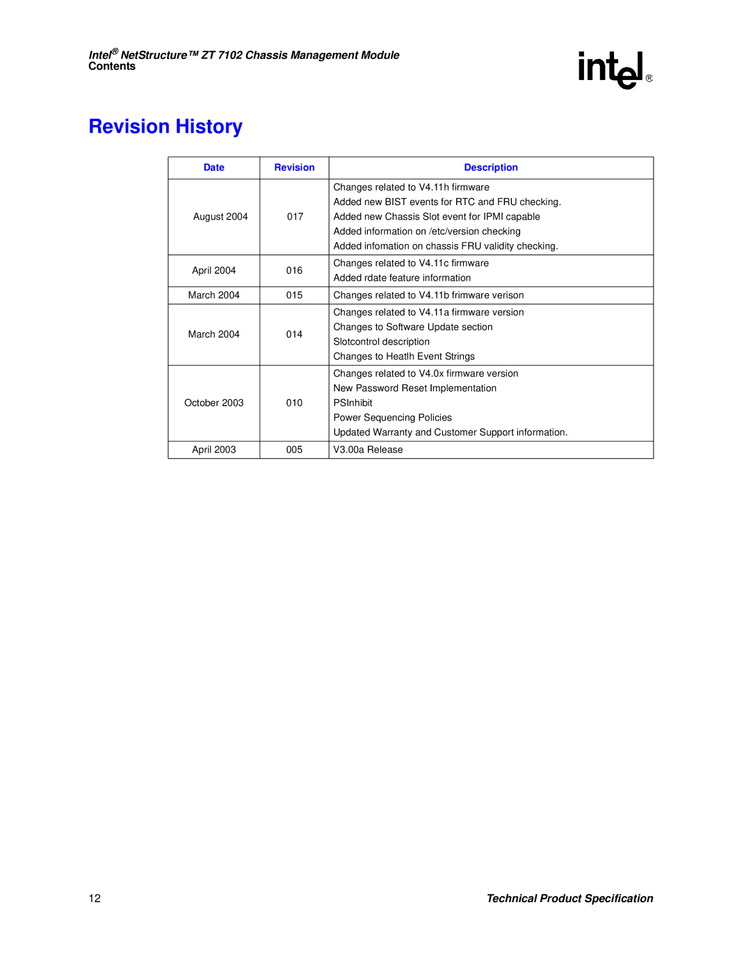 Intel ZT 7102 manual Revision History, Date Revision Description 