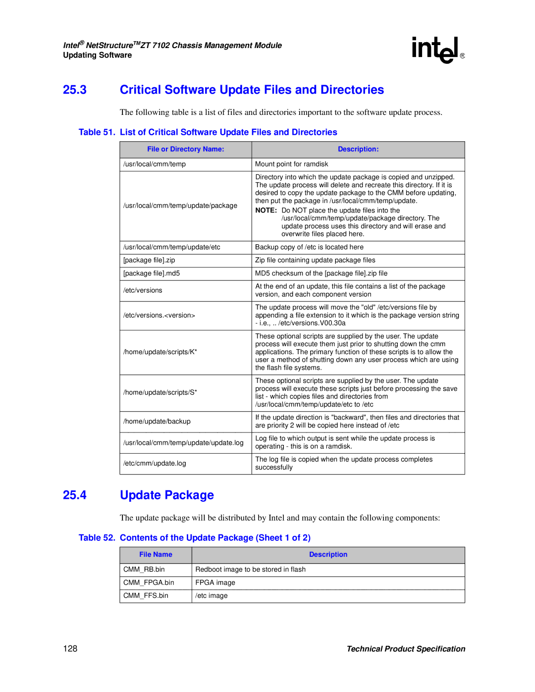 Intel ZT 7102 manual Critical Software Update Files and Directories, Contents of the Update Package Sheet 1, 128 