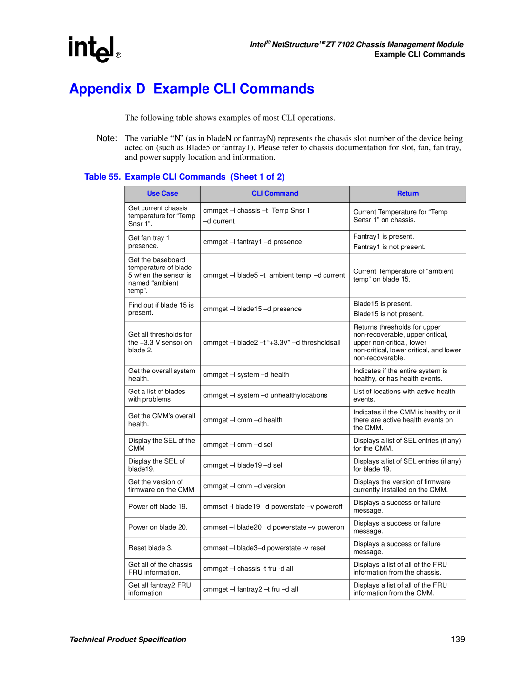 Intel ZT 7102 manual Example CLI Commands Sheet 1, 139, Use Case CLI Command Return 