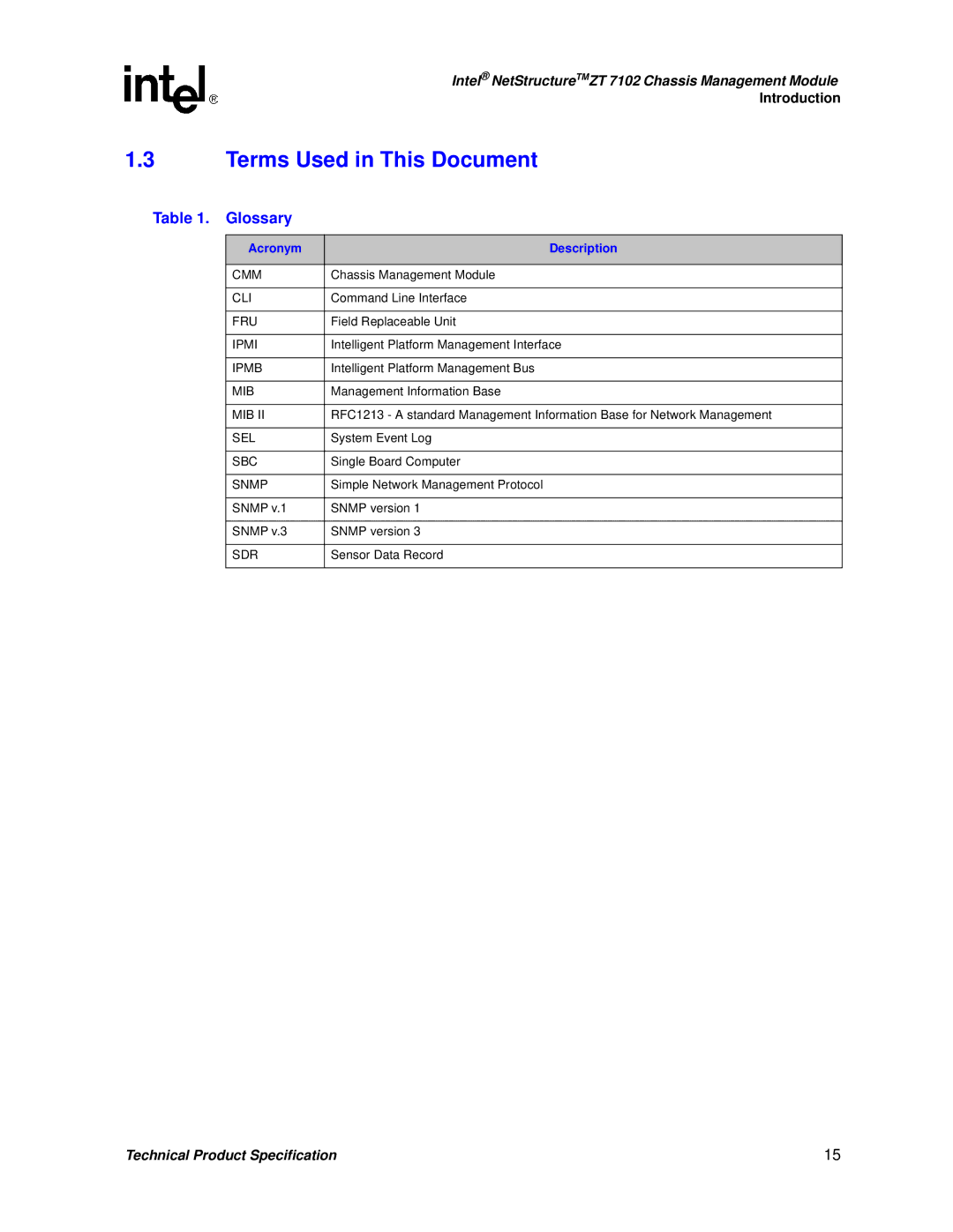 Intel ZT 7102 manual Terms Used in This Document, Glossary, Acronym Description 