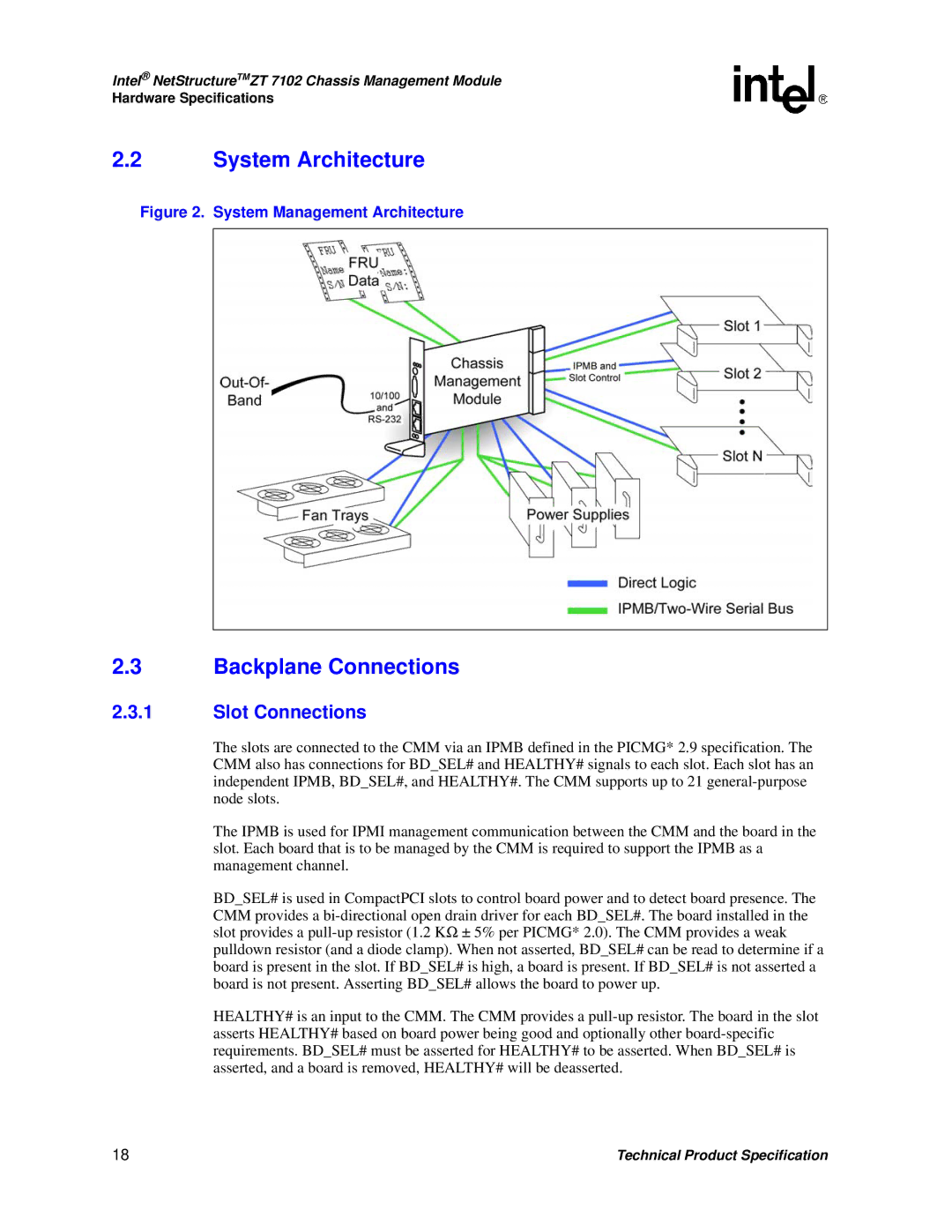 Intel ZT 7102 manual System Architecture, Backplane Connections, Slot Connections 