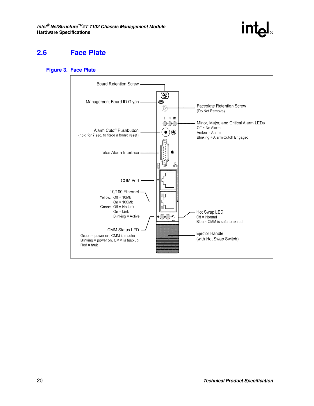 Intel ZT 7102 manual Face Plate 