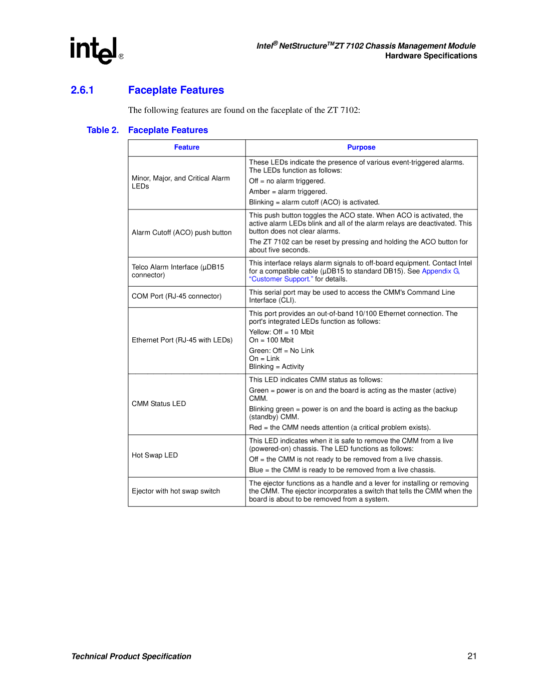 Intel ZT 7102 manual Faceplate Features, Feature Purpose 