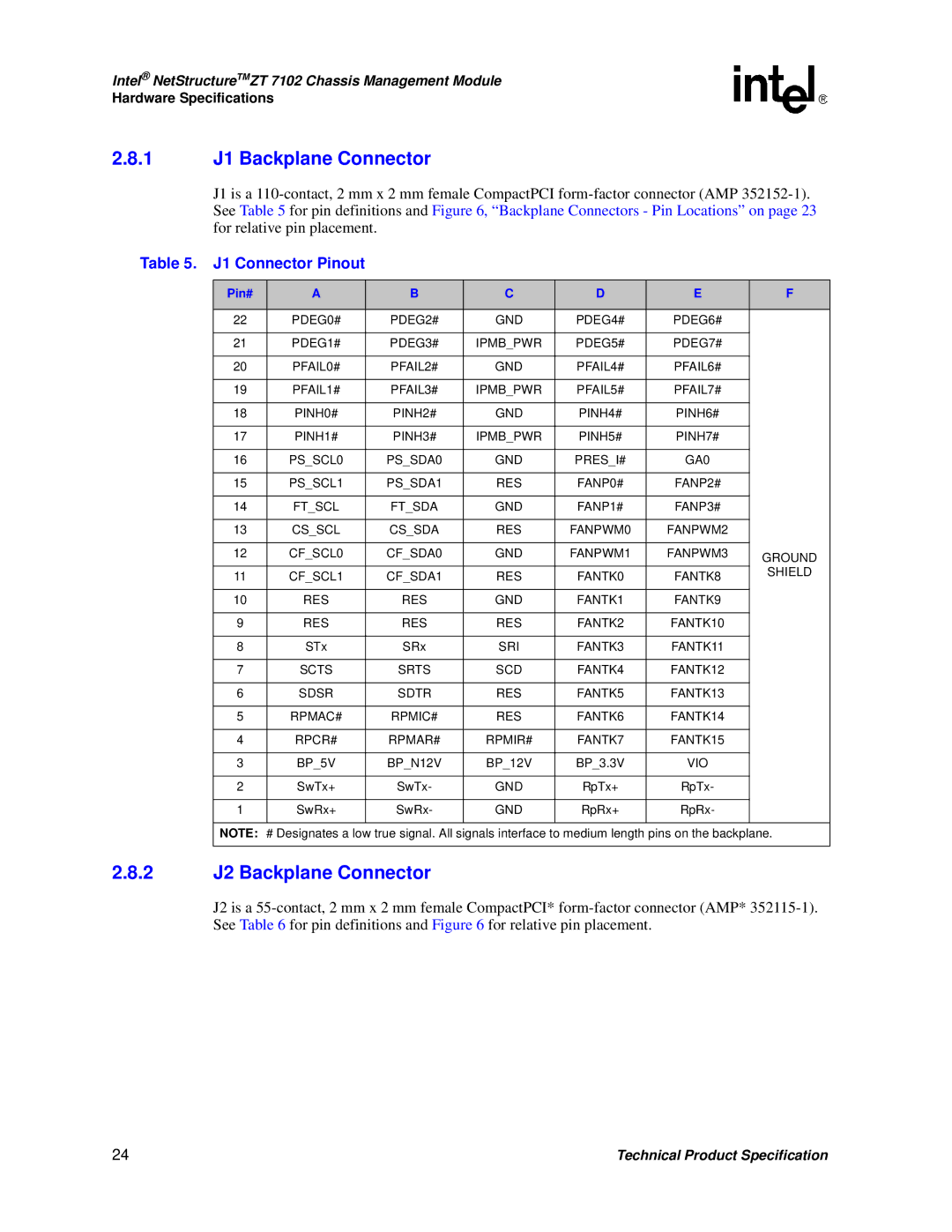 Intel ZT 7102 manual 1 J1 Backplane Connector, 2 J2 Backplane Connector, J1 Connector Pinout, Pin# 