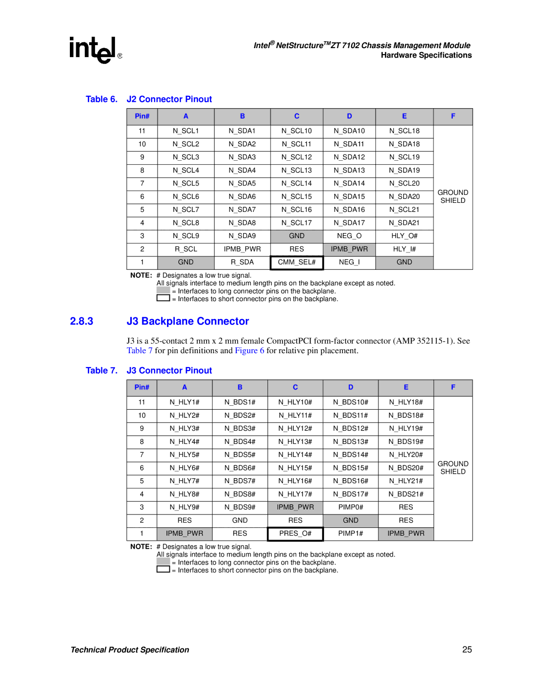 Intel ZT 7102 manual 3 J3 Backplane Connector, J2 Connector Pinout, J3 Connector Pinout 