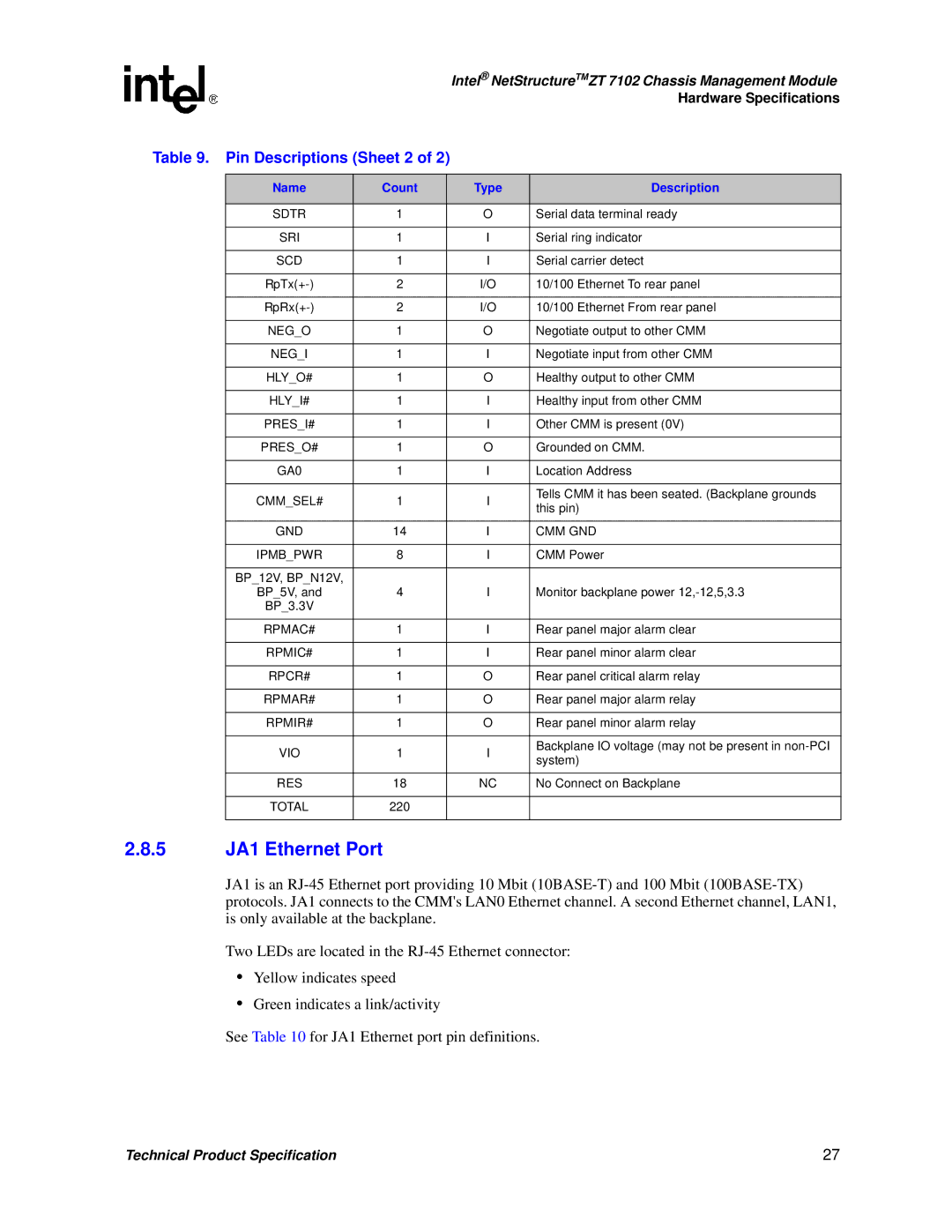 Intel ZT 7102 manual 5 JA1 Ethernet Port, Pin Descriptions Sheet 2 