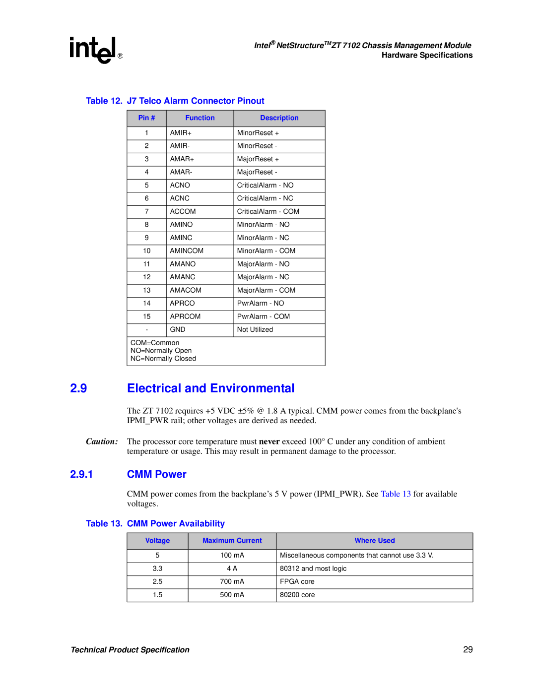 Intel ZT 7102 manual Electrical and Environmental, J7 Telco Alarm Connector Pinout, CMM Power Availability 