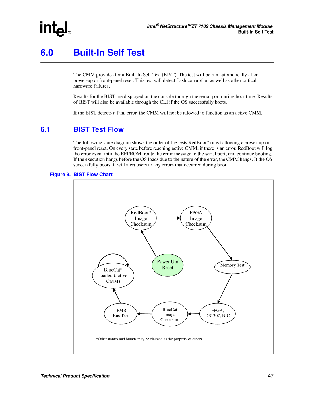 Intel ZT 7102 manual Built-In Self Test, Bist Test Flow 