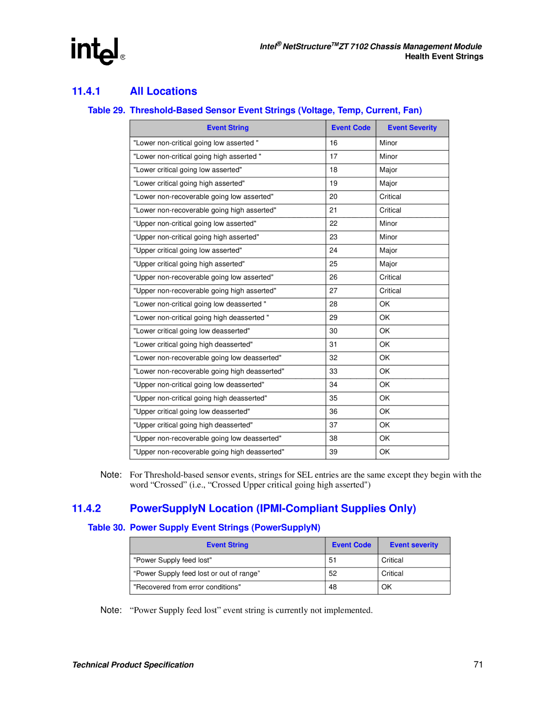 Intel ZT 7102 All Locations, PowerSupplyN Location IPMI-Compliant Supplies Only, Power Supply Event Strings PowerSupplyN 