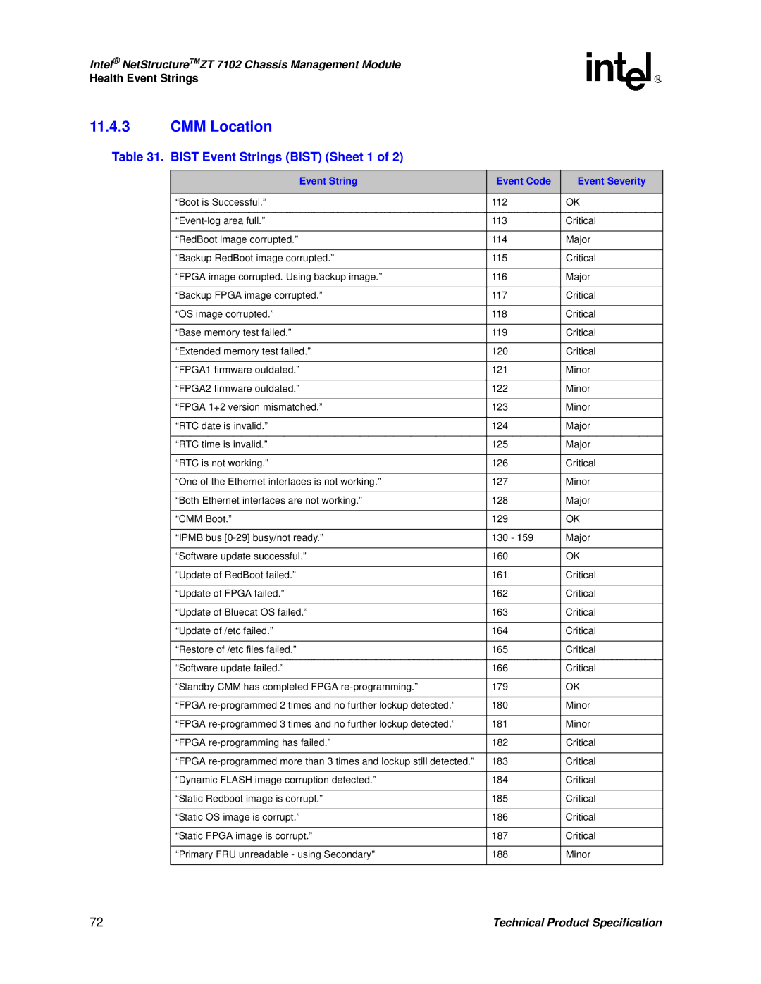 Intel ZT 7102 manual CMM Location, Bist Event Strings Bist Sheet 1 