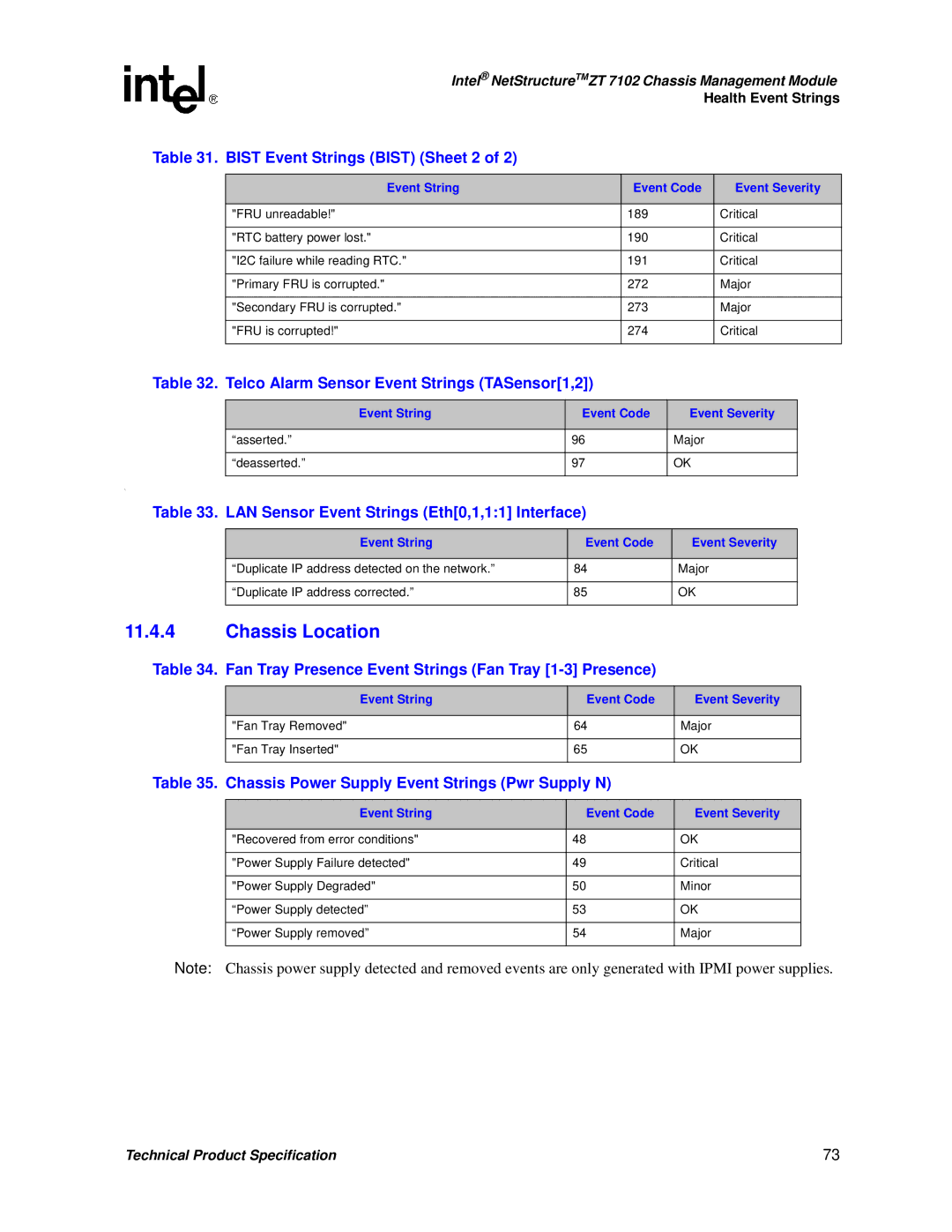 Intel ZT 7102 manual Chassis Location 