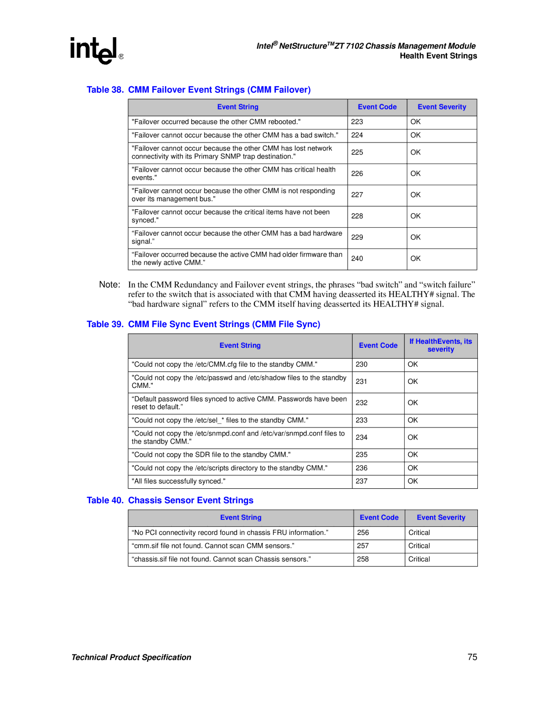 Intel ZT 7102 manual CMM File Sync Event Strings CMM File Sync, Chassis Sensor Event Strings 