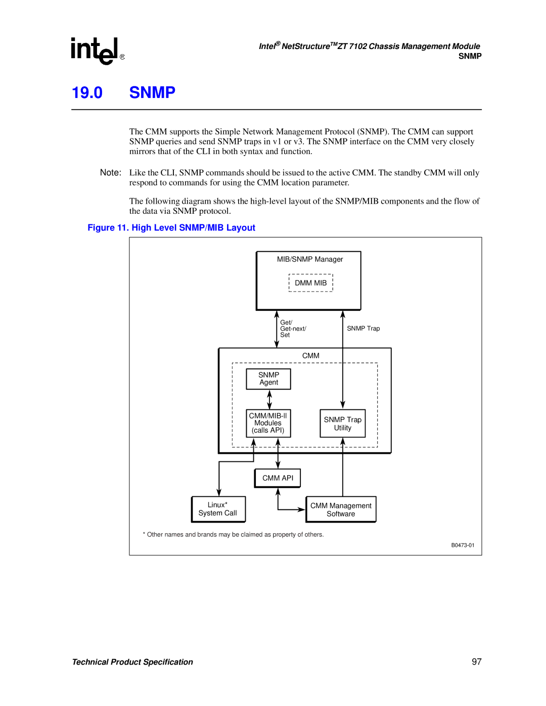 Intel ZT 7102 manual Snmp, High Level SNMP/MIB Layout 