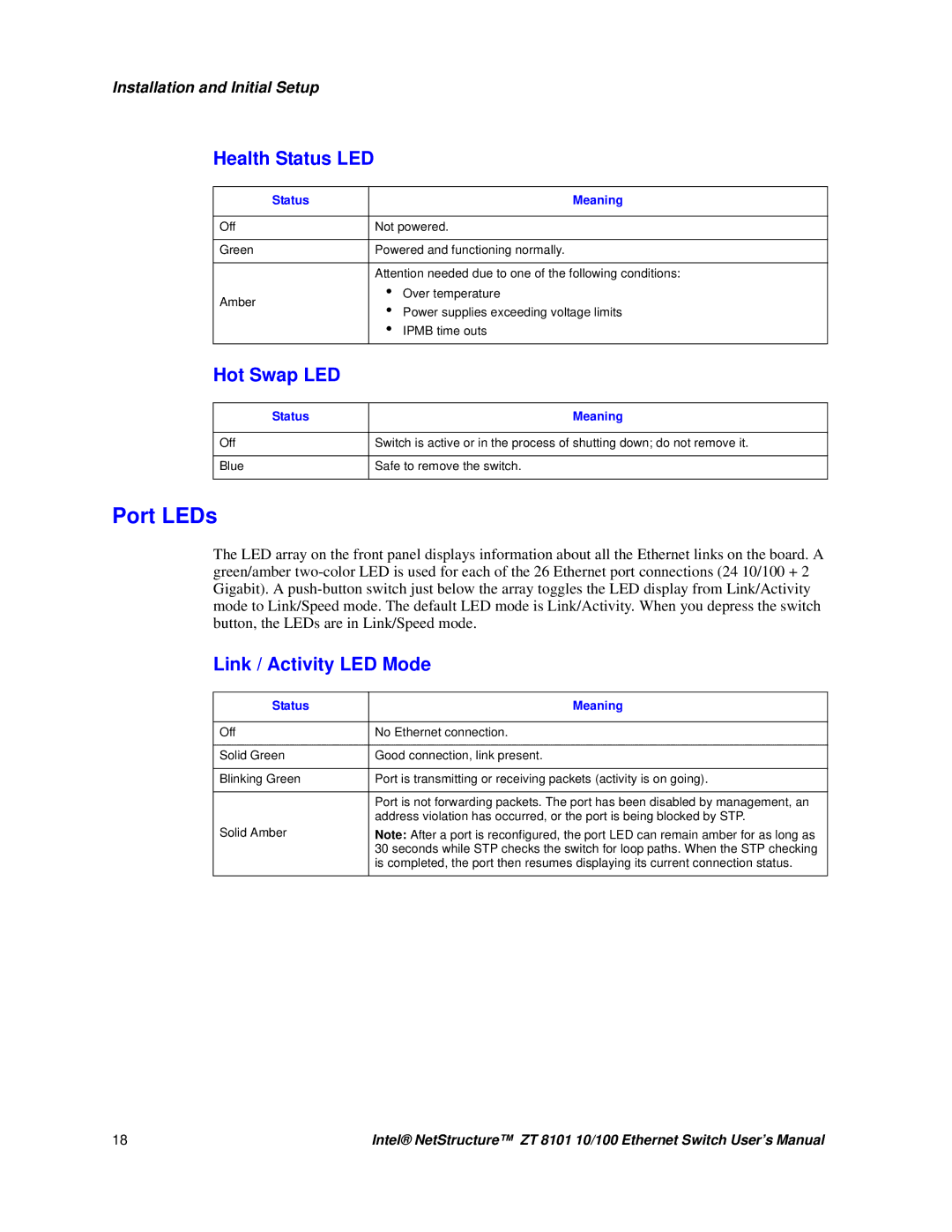 Intel ZT 8101 10/100 user manual Port LEDs, Health Status LED, Hot Swap LED, Link / Activity LED Mode, Status Meaning 