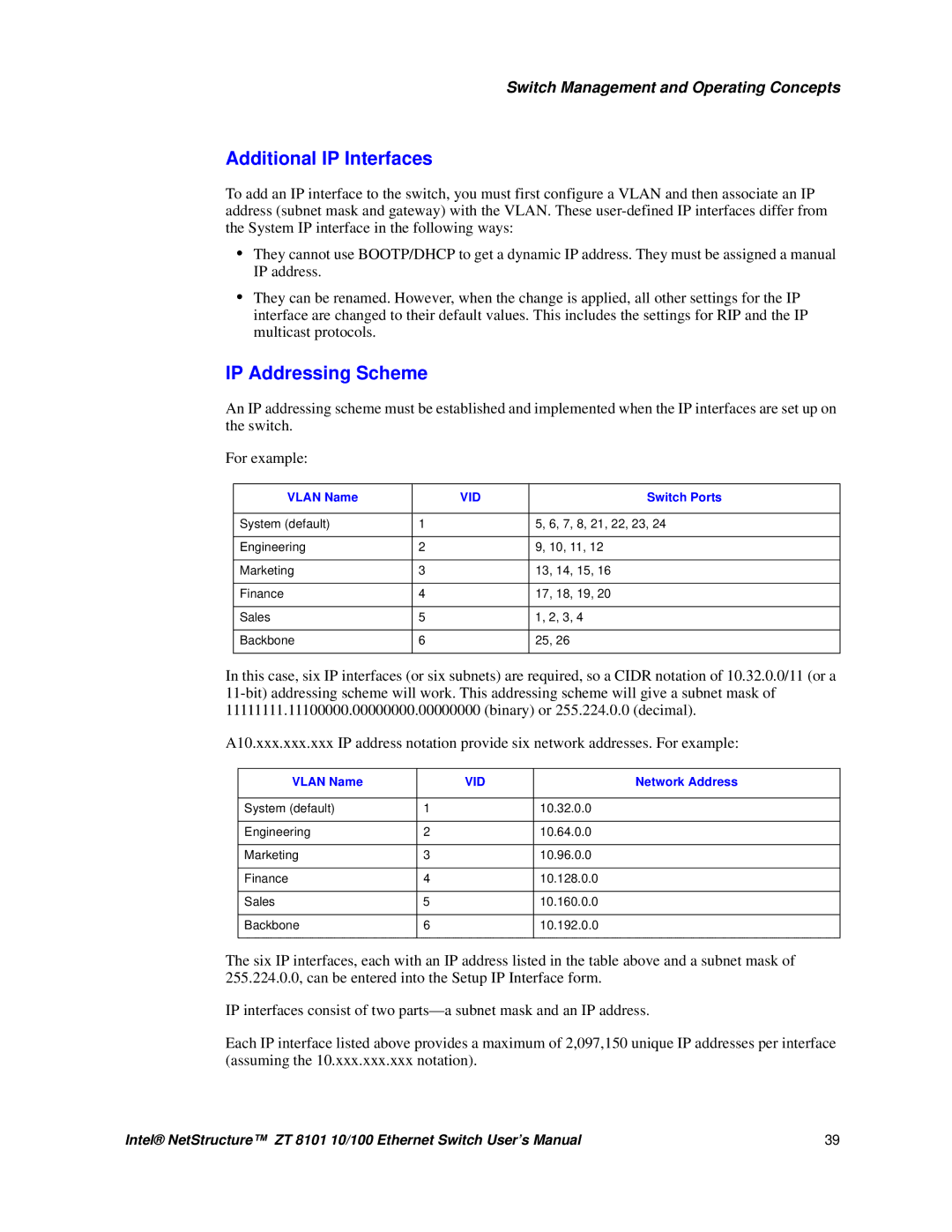 Intel ZT 8101 10/100 user manual Additional IP Interfaces, IP Addressing Scheme, Vlan Name, Switch Ports, Network Address 