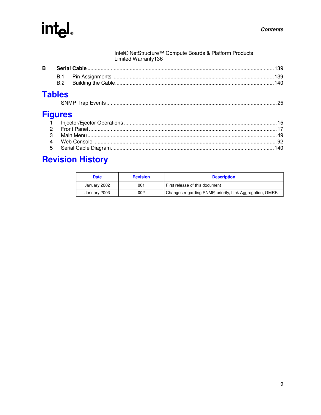 Intel ZT 8101 10/100 user manual Tables, Revision History, Date Revision Description 