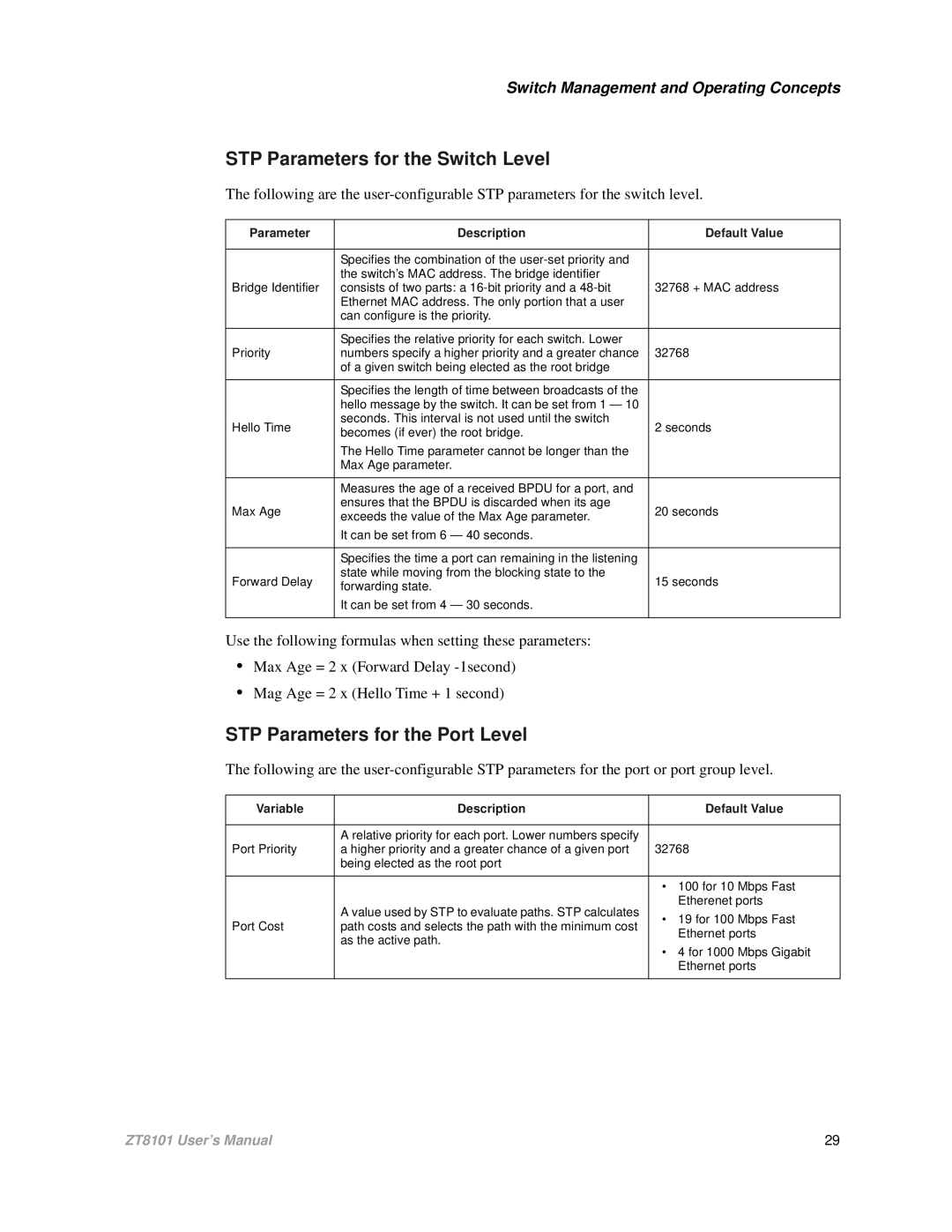 Intel ZT8101 STP Parameters for the Switch Level, STP Parameters for the Port Level, Parameter Description Default Value 