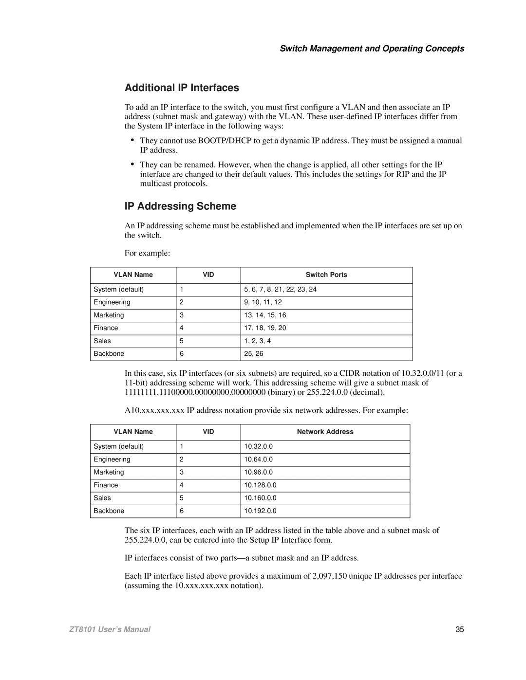 Intel ZT8101 user manual Additional IP Interfaces, IP Addressing Scheme, Vlan Name, Switch Ports, Network Address 