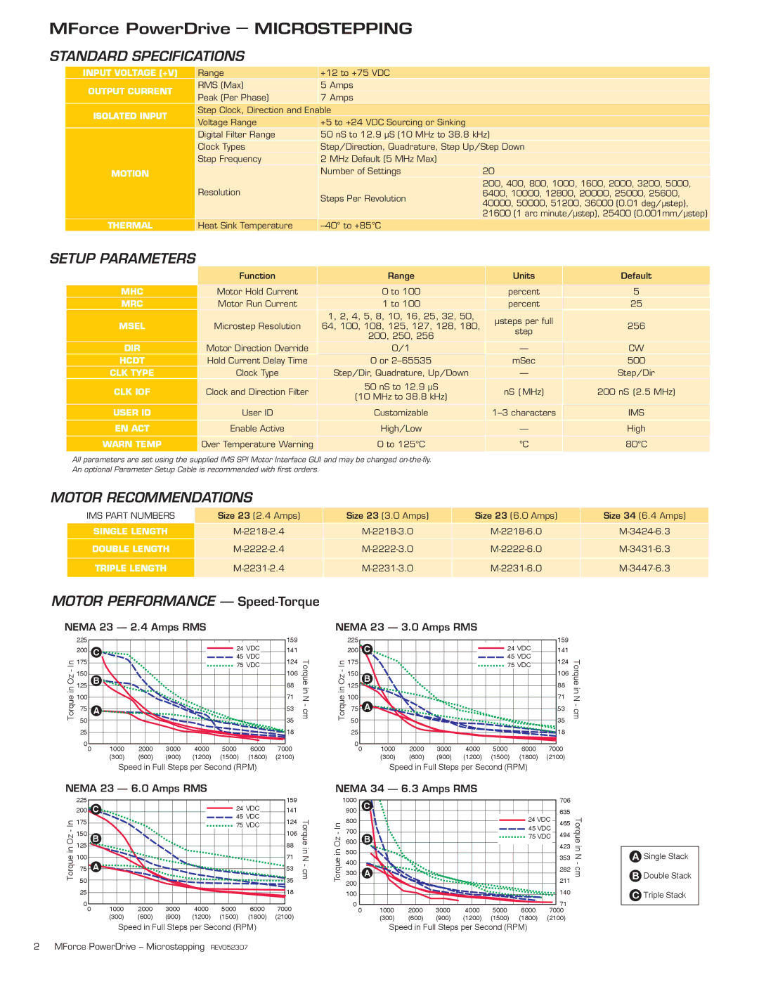 Intelligent Motion Systems Excellence in Motion manual Standard Specifications, Setup Parameters, Motor Recommendations 