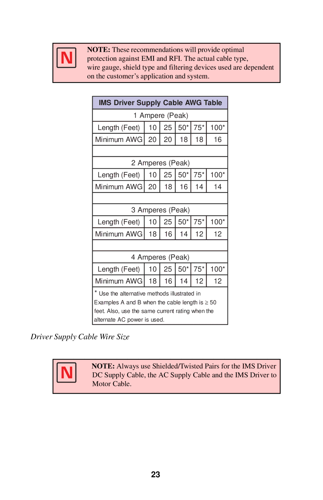 Intelligent Motion Systems IM1007 I/IE manual Driver Supply Cable Wire Size 