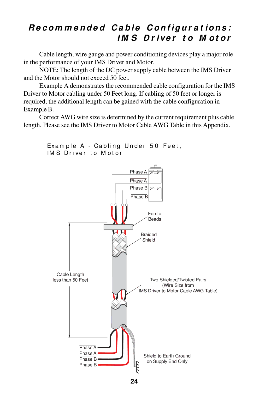 Intelligent Motion Systems IM1007 I/IE manual On Supply End Only 