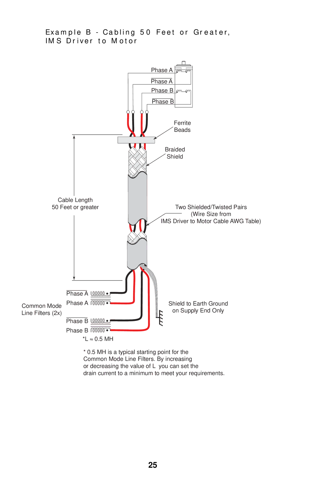 Intelligent Motion Systems IM1007 I/IE manual Phase a 