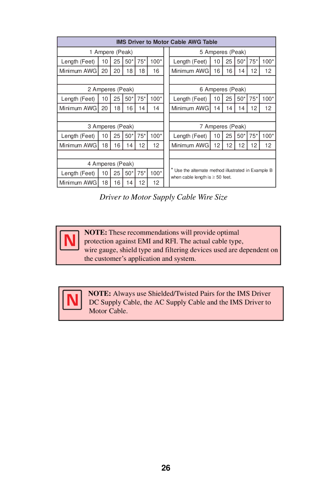 Intelligent Motion Systems IM1007 I/IE manual Driver to Motor Supply Cable Wire Size 