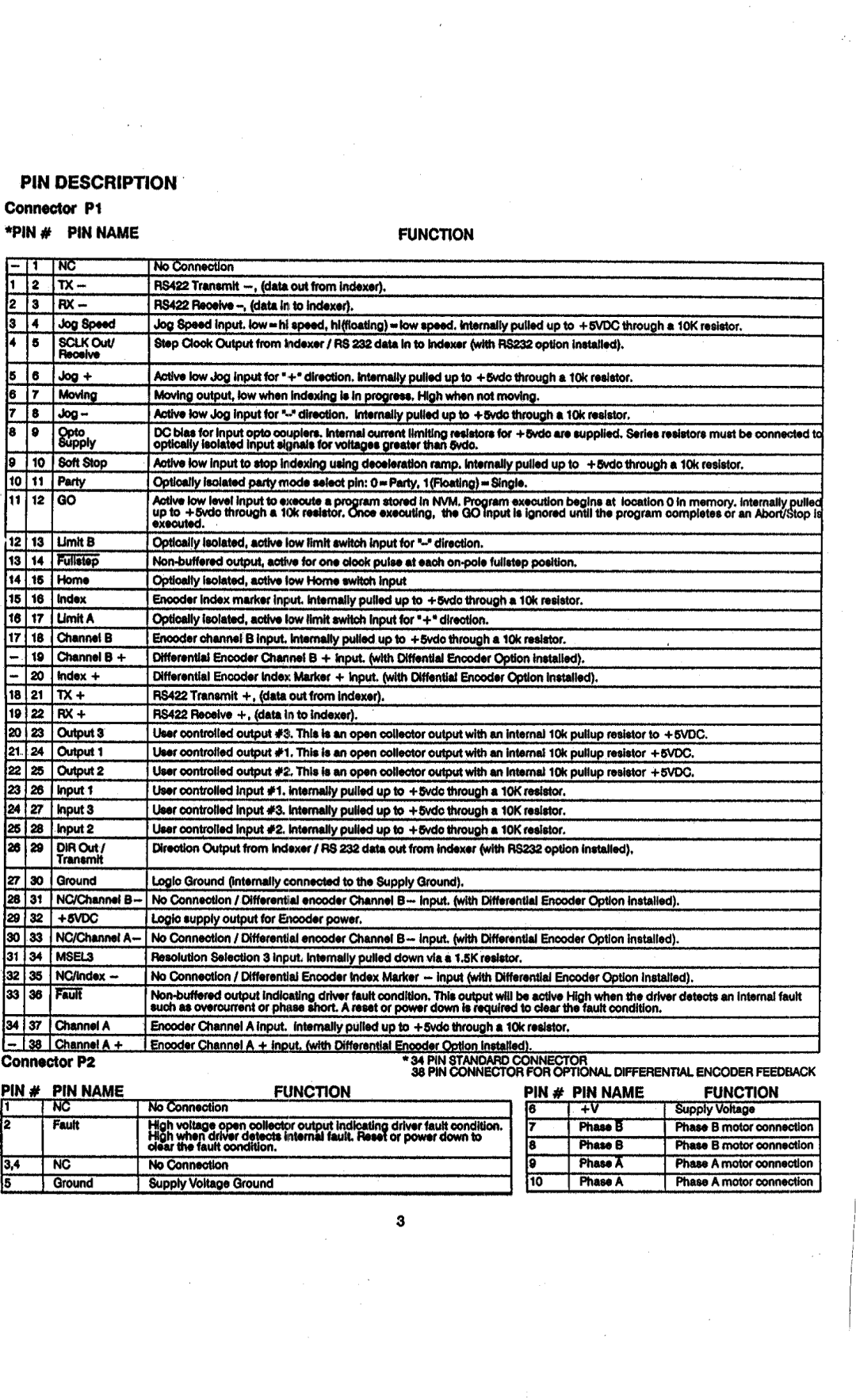 Intelligent Motion Systems IM1007 I/IE manual 