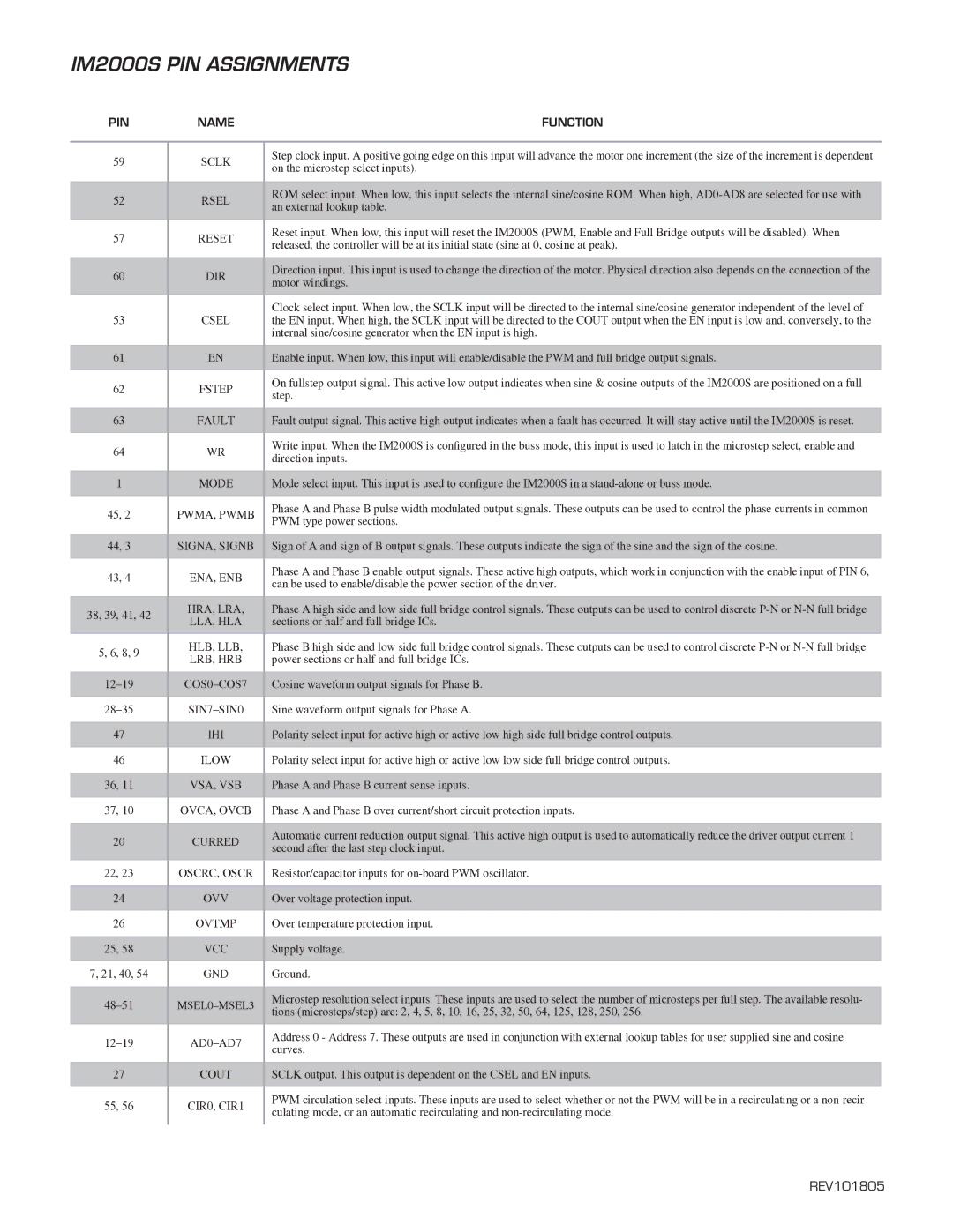 Intelligent Motion Systems dimensions IM2000S PIN Assignments 