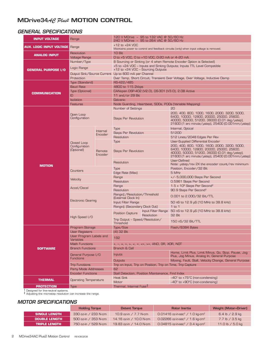 Intelligent Motion Systems MDI34 specifications General Specifications, Motor Specifications 