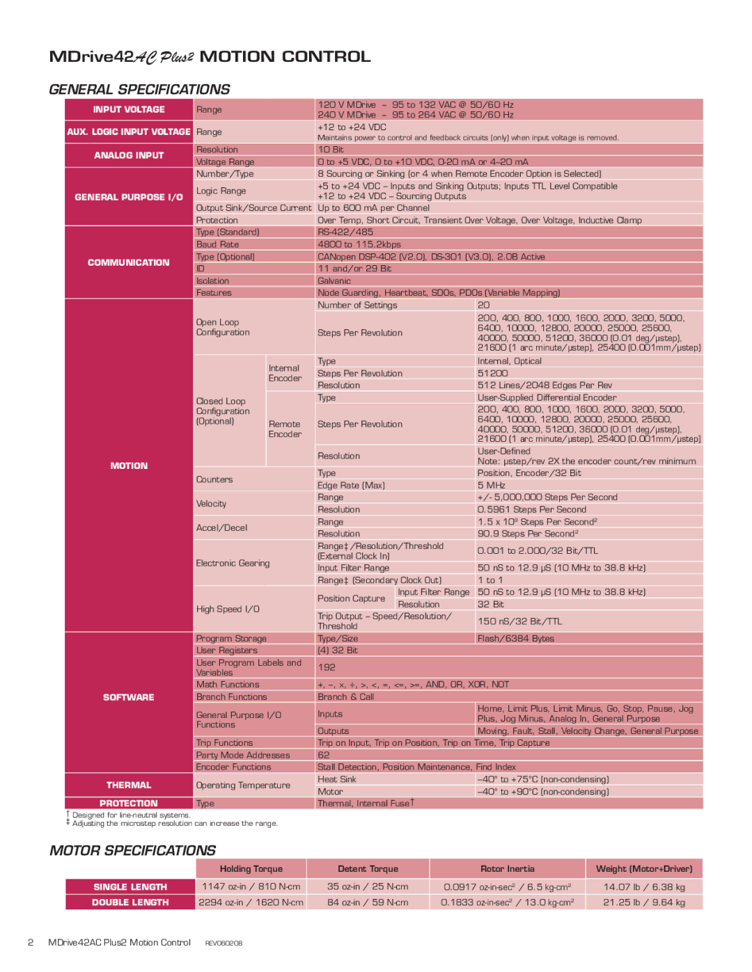 Intelligent Motion Systems MDI42 AC specifications General Specifications, Motor Specifications 