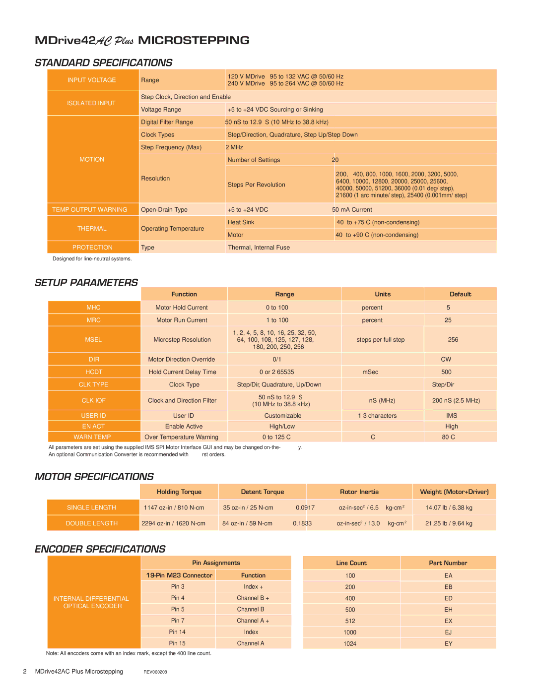 Intelligent Motion Systems MDM42 AC specifications Standard Specifications, Setup Parameters, Motor Specifications 