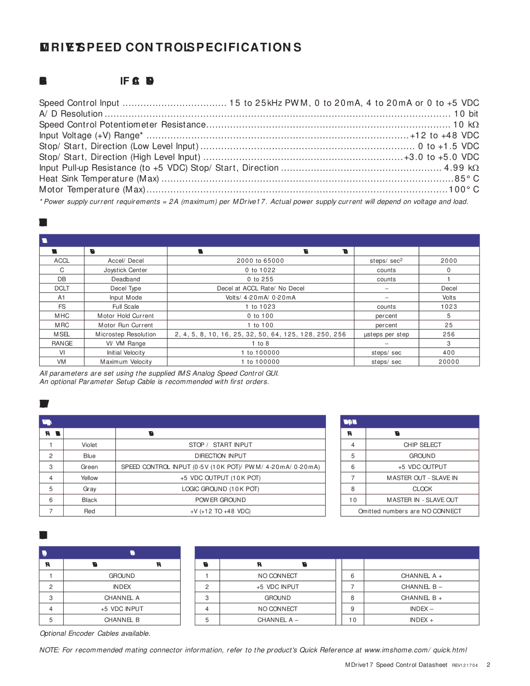 Intelligent Motion Systems MDO17 manual General Specifications, Parameters, PIN/WIRE Assignments, Encoder PIN Assignments 